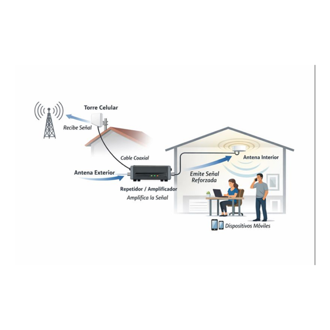 Enterprise Mobile Signal Repeater – Standard 4G/5G Model